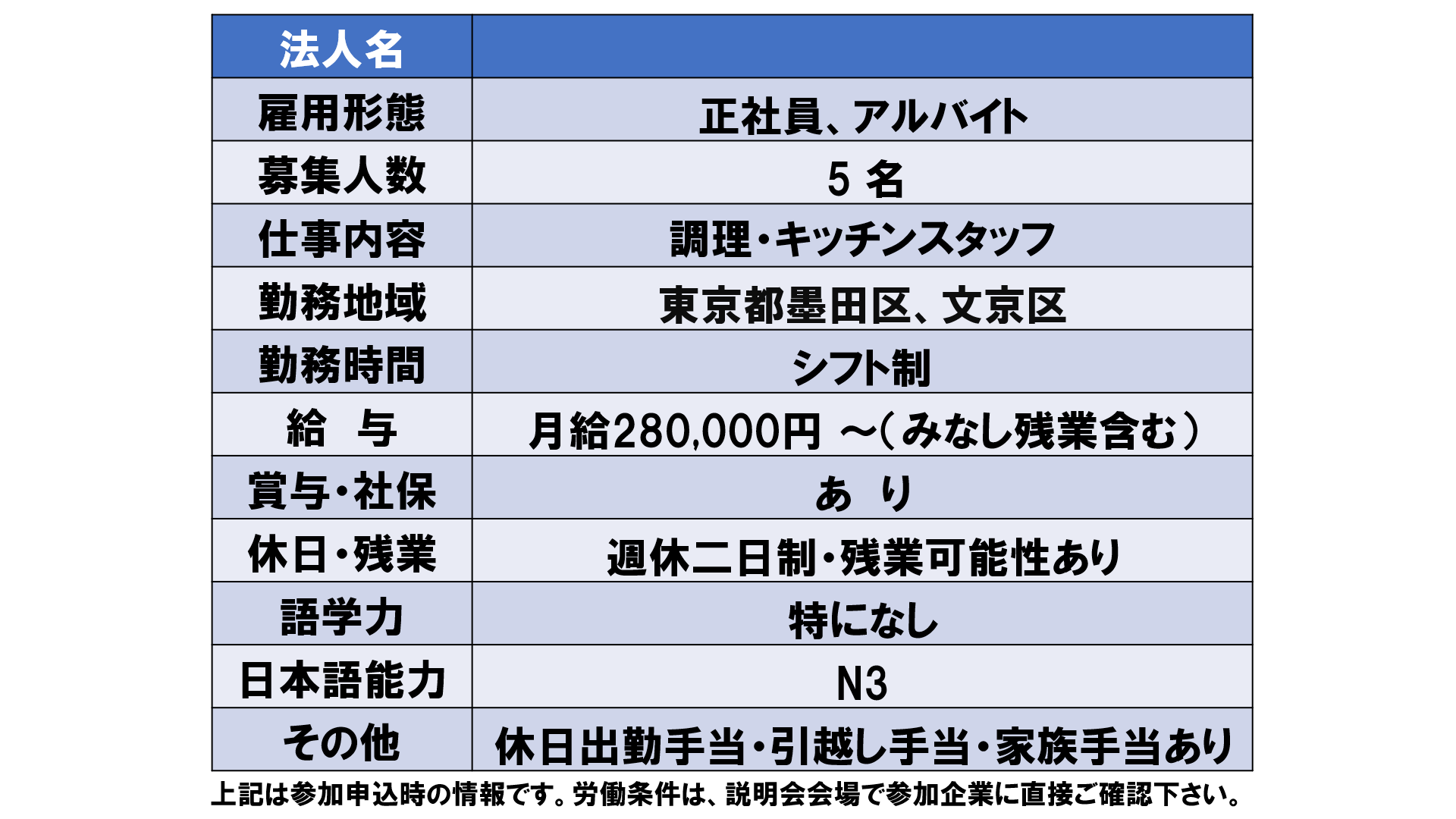 仕事、バイト、正社員